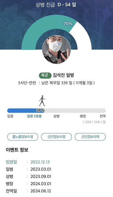 jin soldado élite